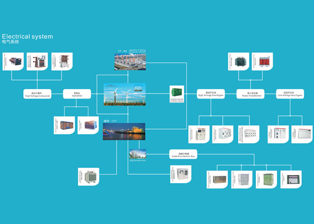 潮濕感增加了高壓開(kāi)關(guān)柜設(shè)備運(yùn)行的負(fù)擔(dān)，解決法在哪